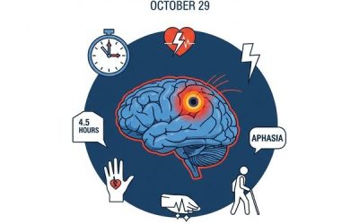 World Stroke Day